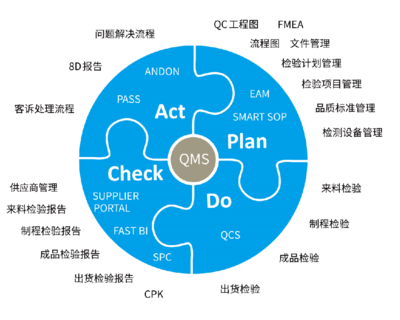 現(xiàn)代企業(yè)管理的重要性與核心要素