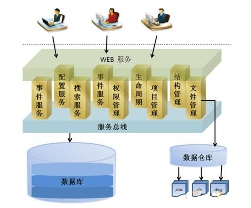 aras維護(hù) 企業(yè)PLM系統(tǒng)穩(wěn)定運行的核心保障，解鎖數(shù)字化轉(zhuǎn)型新效能