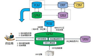 制造企業(yè)綠色產(chǎn)品全生命周期管控體系及其實現(xiàn)工具