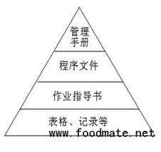 淺析HACCP體系在構(gòu)建企業(yè)質(zhì)量管理體系中的應(yīng)用