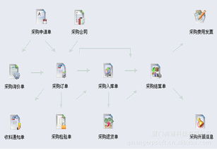 啟航A9 ERP高級版 驅(qū)動企業(yè)數(shù)字化轉(zhuǎn)型與精細(xì)化管理的新引擎