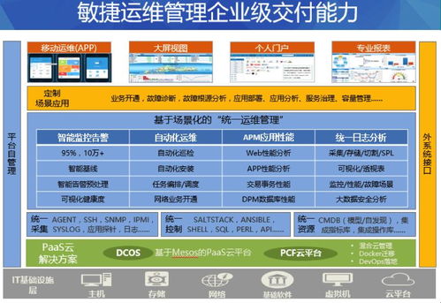 企業(yè)服務(wù)市場創(chuàng)業(yè)與產(chǎn)品的未來之路 聚焦企業(yè)管理數(shù)字化與價值重構(gòu)