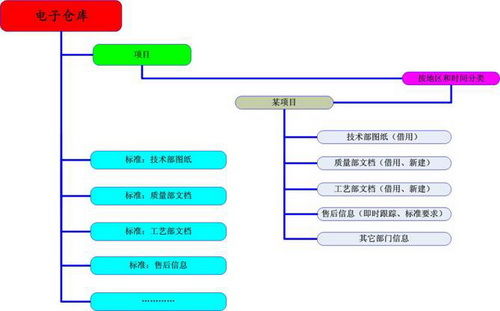 數(shù)碼大方 深耕工業(yè)軟件與工業(yè)互聯(lián)網(wǎng)的中國企業(yè)管理賦能者