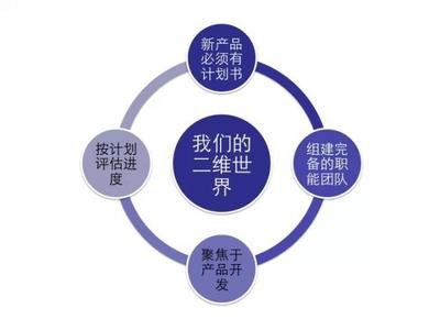 在當(dāng)下互聯(lián)網(wǎng)發(fā)展熱潮中如何創(chuàng)業(yè)與企業(yè)管理的智慧