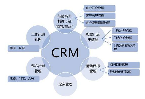 CRM系統(tǒng)解決企業(yè)痛點(diǎn)，你的企業(yè)是否遇到這些？